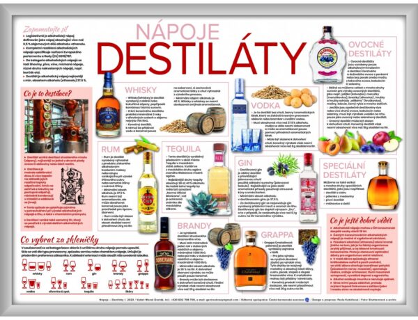 Nápoje - DESTILÁTY - NÁHLED-1070x820